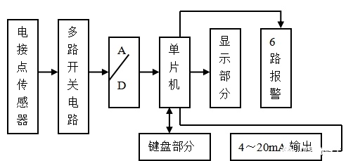 图片关键词 图片关键词