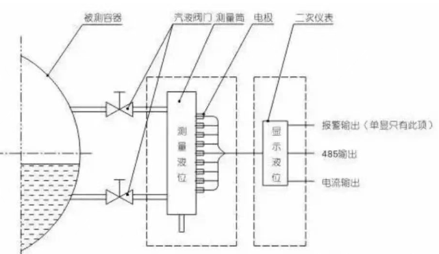 图片关键词